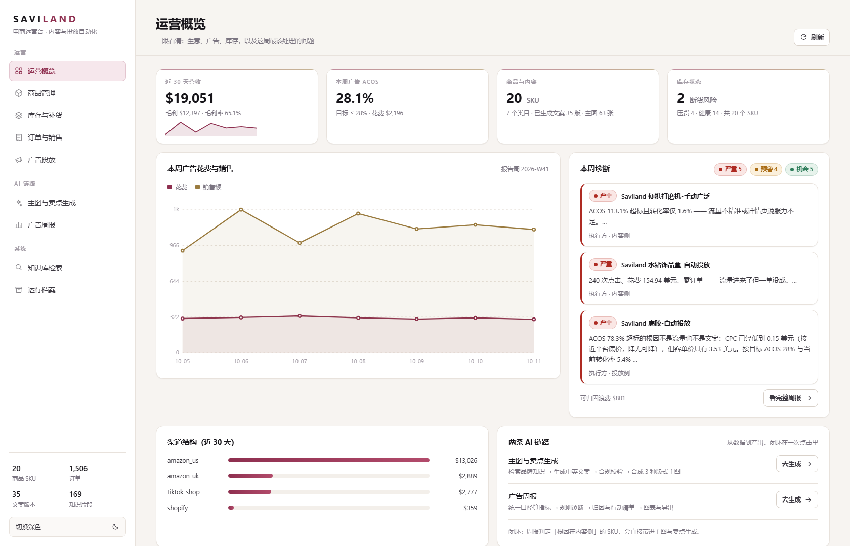CommercePilot 案例中的电商运营概览界面