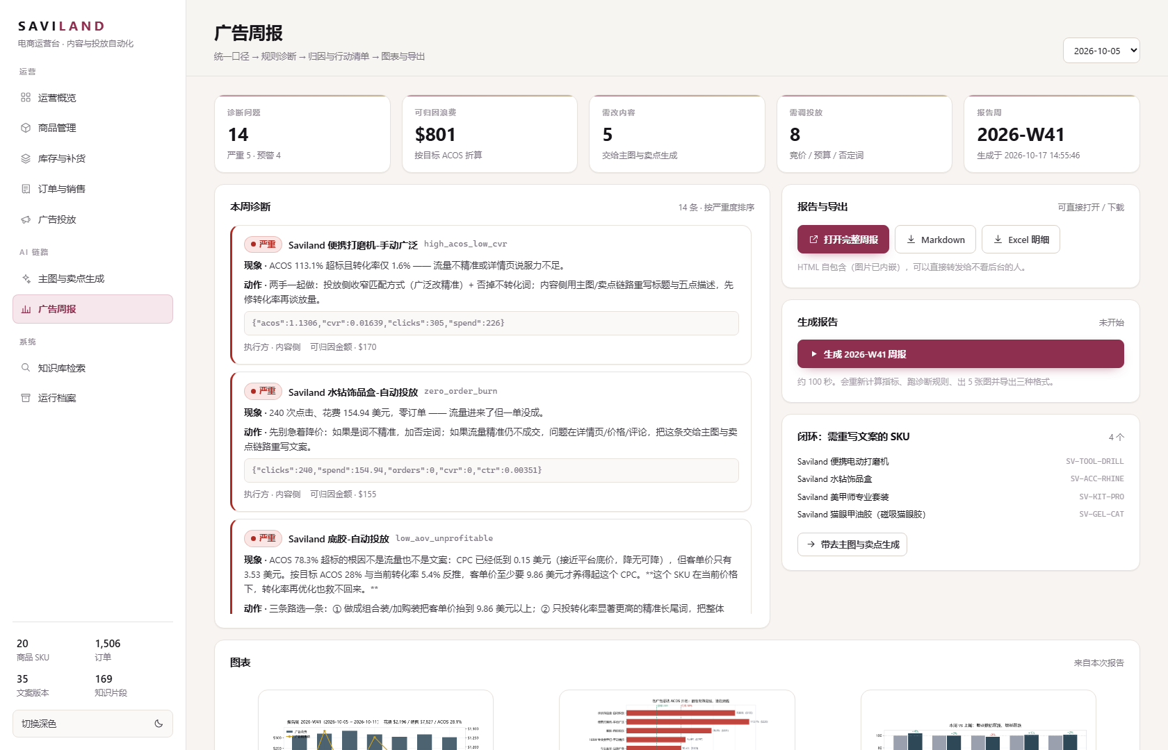 广告周报页面